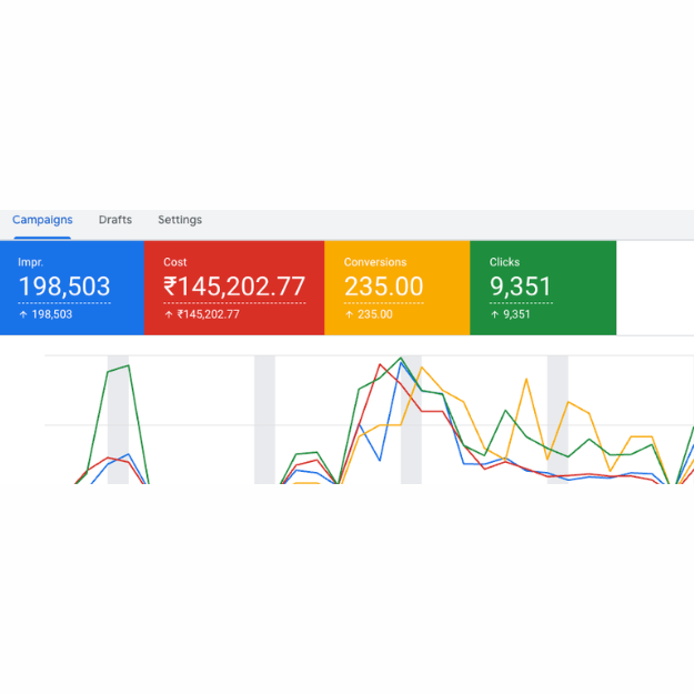 Google Ads - Monthly Google Ads - Monthly Report